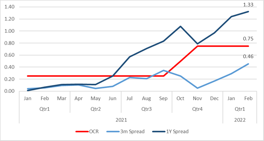 Inflation Chart 20220213